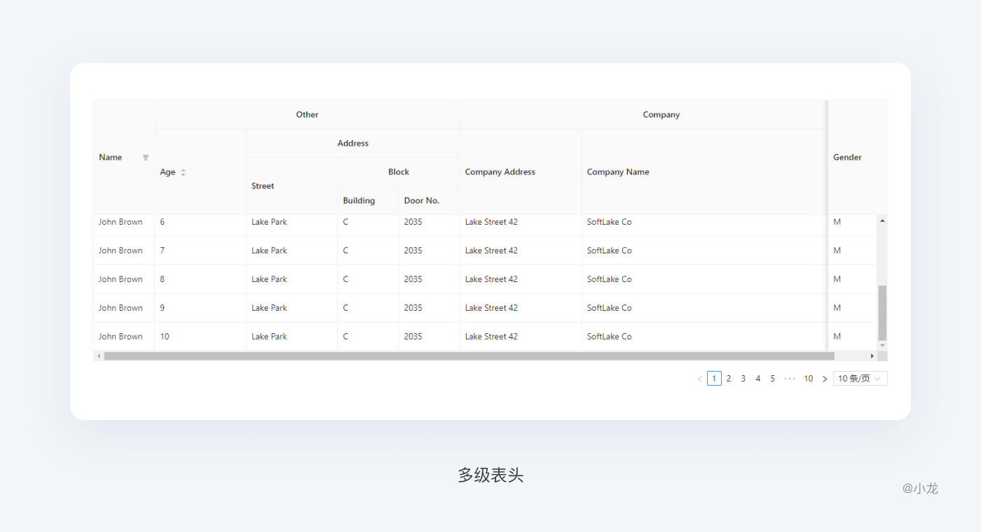 web端表格设计，怎么做？ - 知乎