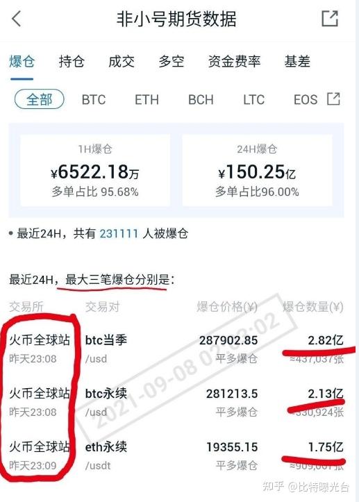 火币买币子为什么要银行流水 知乎