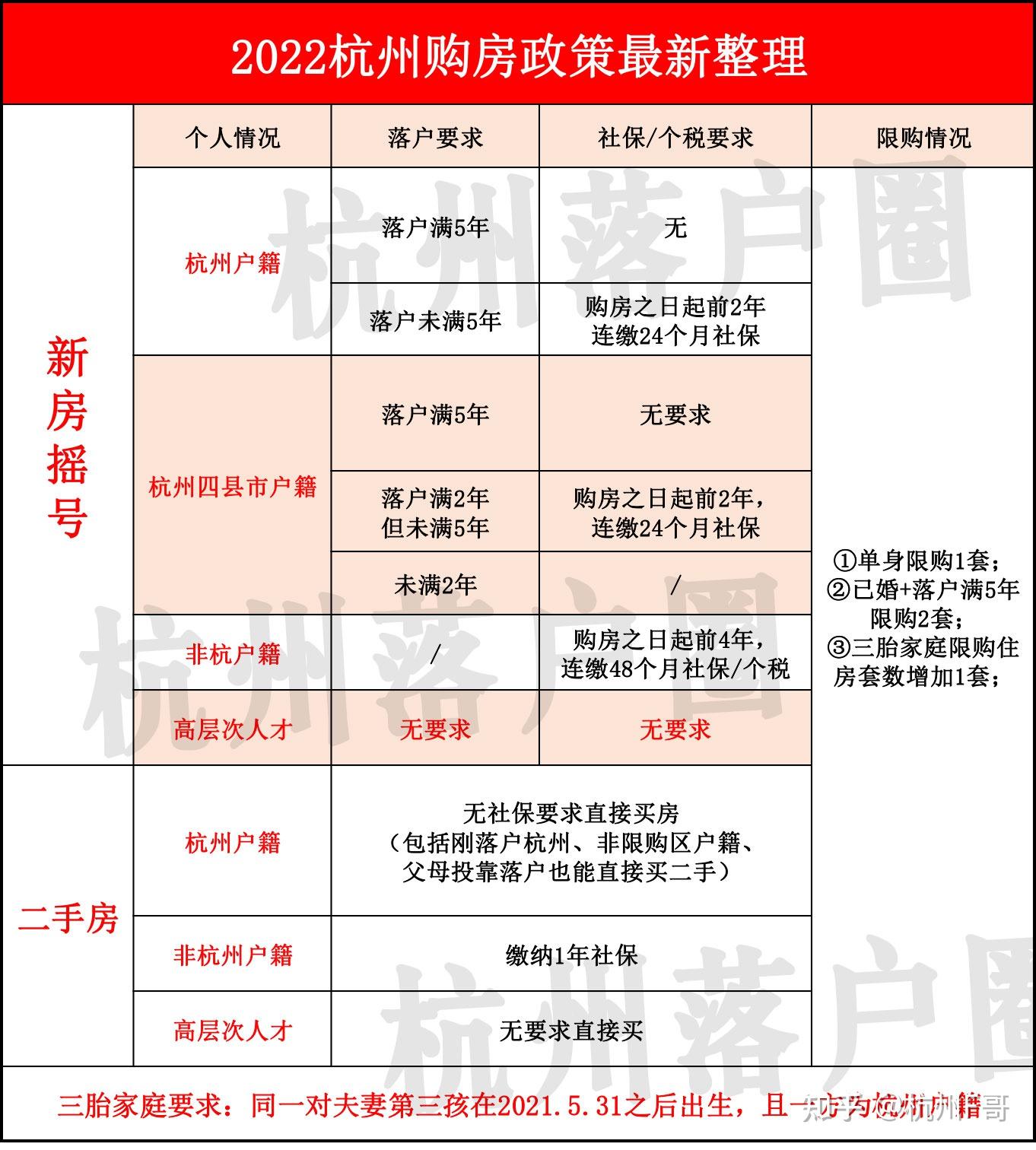 2023年杭州购房政策最新版 - 知乎