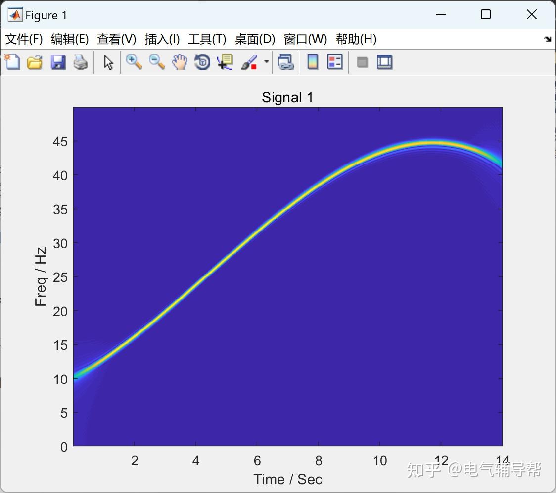 STFT Matlab stft-matlab