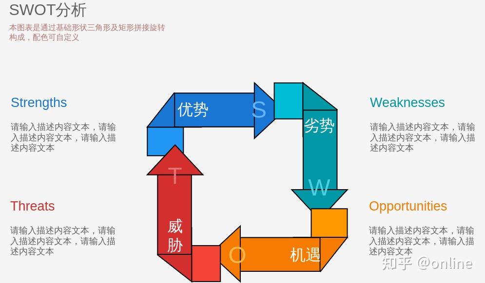 swot用什么做