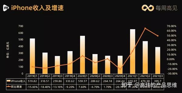 尽管被吐槽但依然脱销，“苹果”背后的产品思维是什么