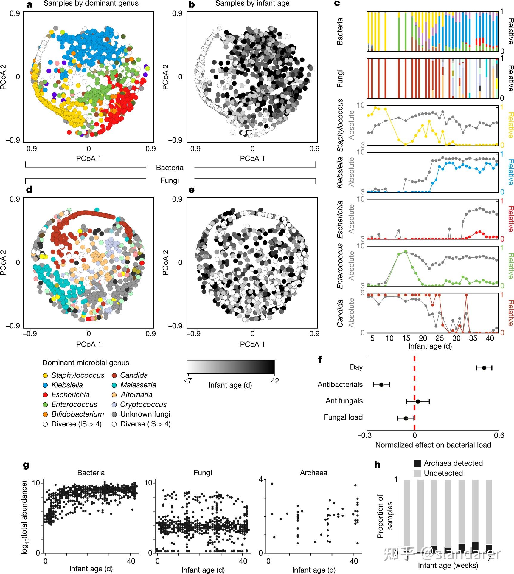 MATLAB | 如何使用MATLAB获取顶刊《Nature》全部绘图(附带近3年全部图像) - 知乎