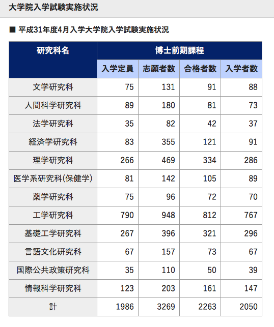 日本修士直考 会计学科之京都大学 知乎