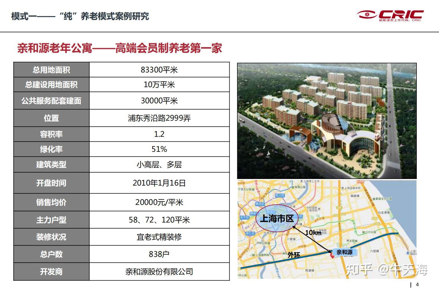 养老地产模式专题的研究 - 知乎