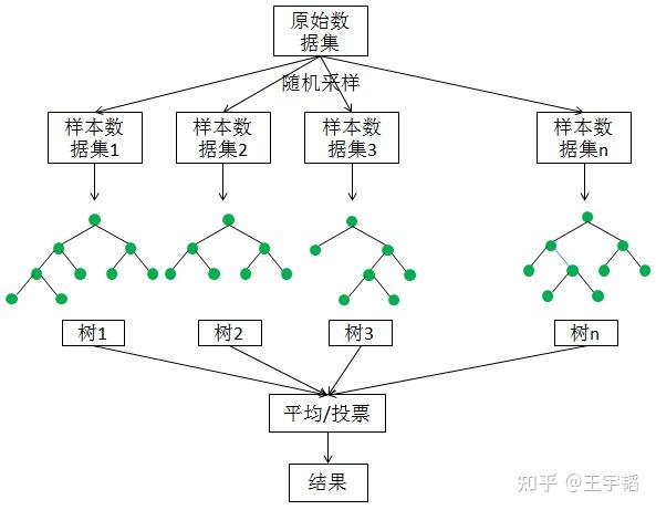 机器学习第八章之随机森林模型 - 知乎