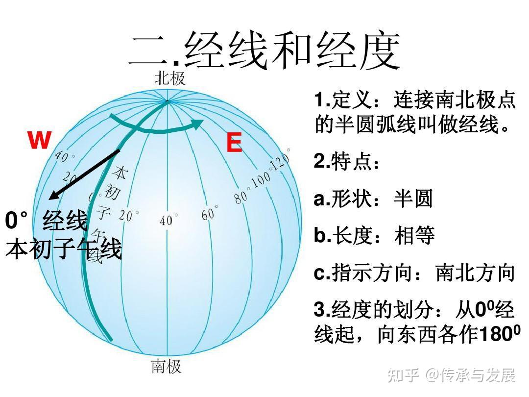 《地球上的经纬线》 - 知乎