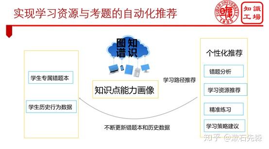 伟德bv1946官网-绿瑞高尔夫申请高尔夫个性化视频推荐与学习管理方法及系统专利实现学习路径的个性化生成与持续优化