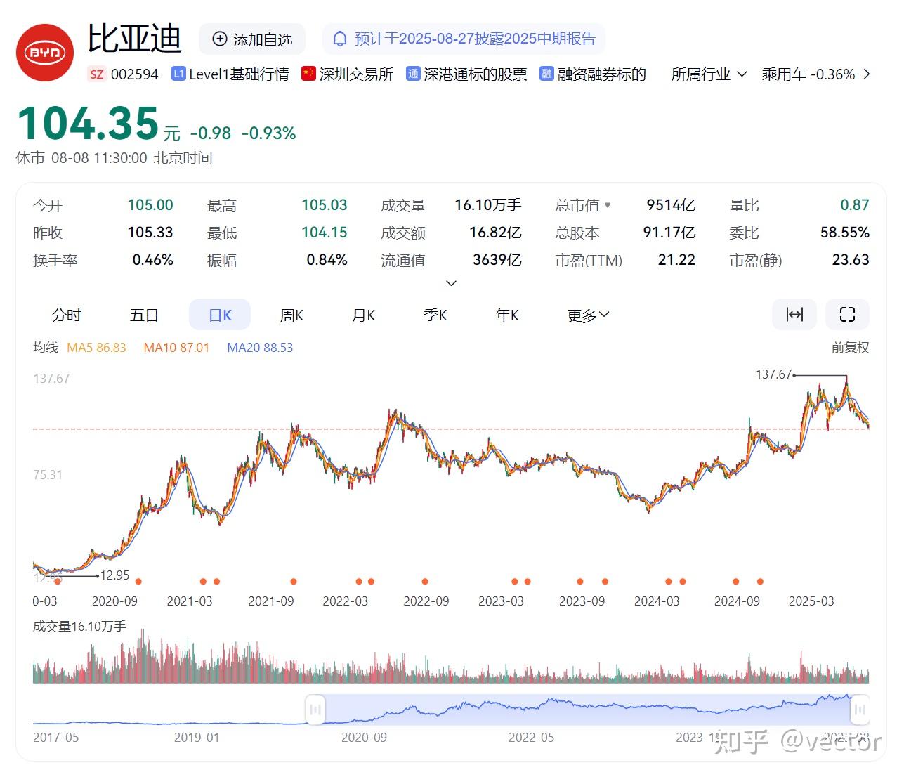 我的投资历险记——比亚迪- 知乎