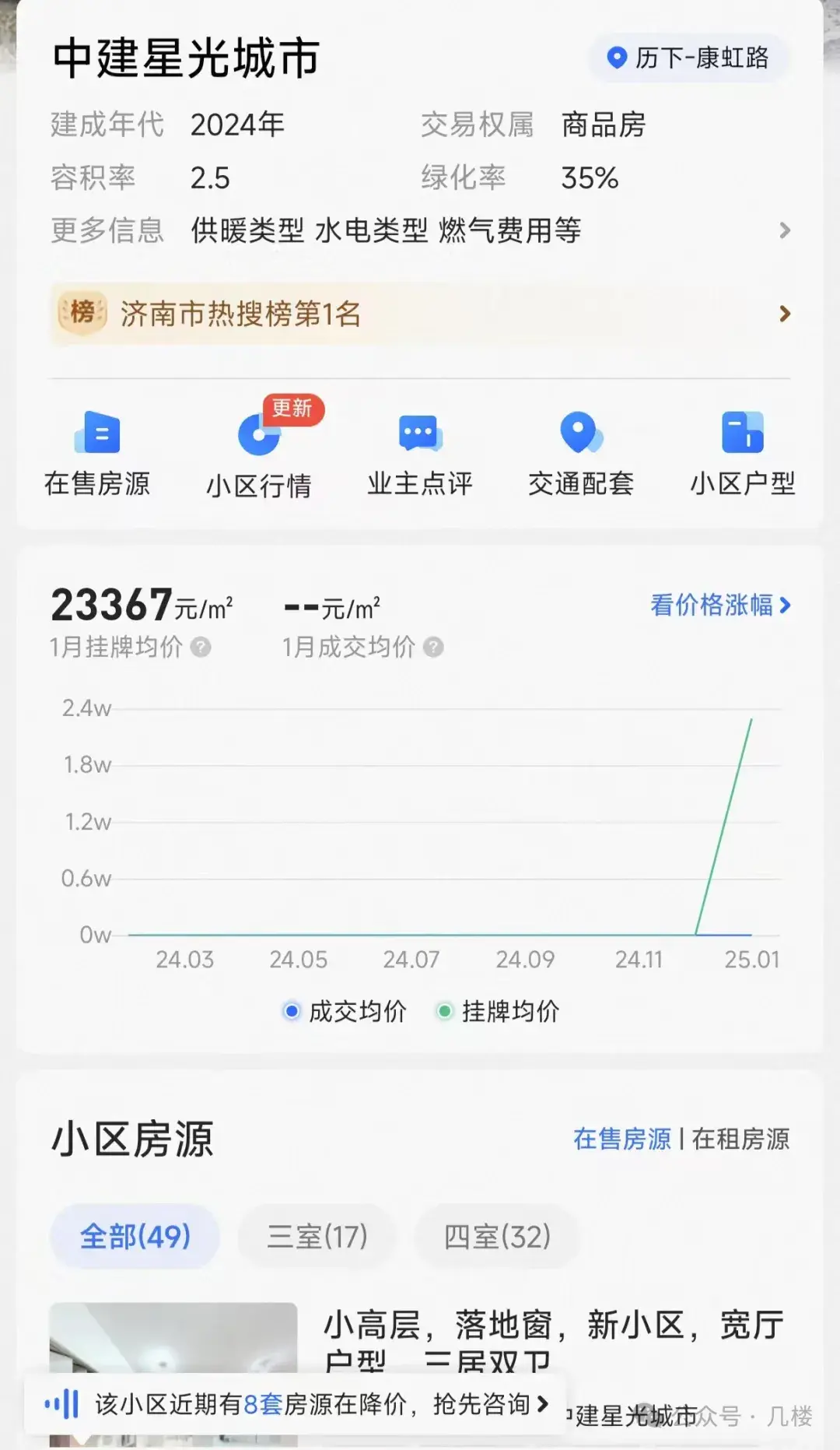 2025年济南楼市次新二手房价格低于新房时,购房者凌乱了! - 知乎