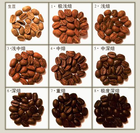咖啡烘焙程度为什么不同