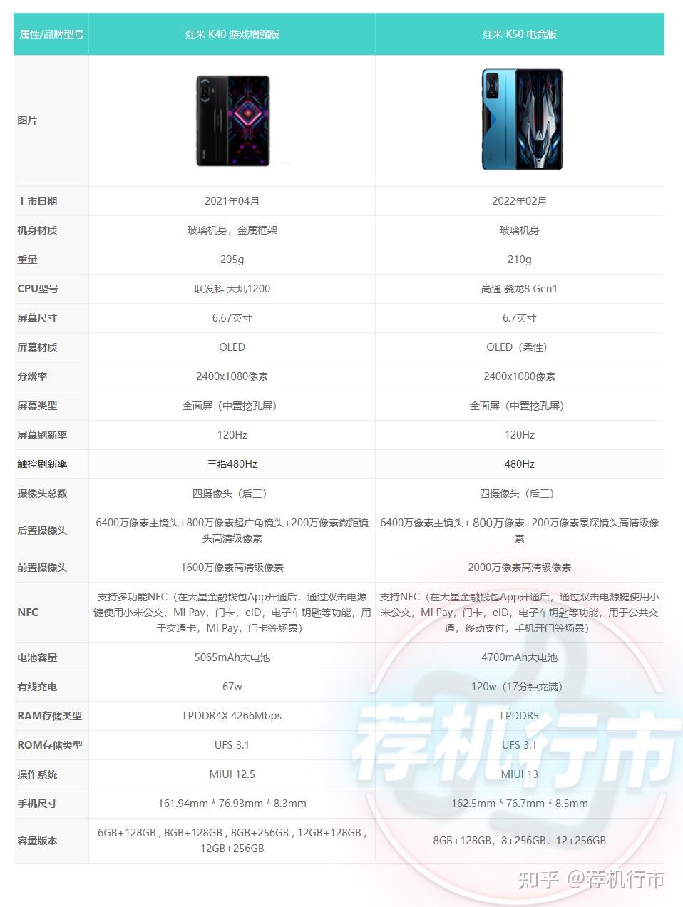 红米k50电竞版与红米k40游戏增强版有什么区别选哪台性价比高
