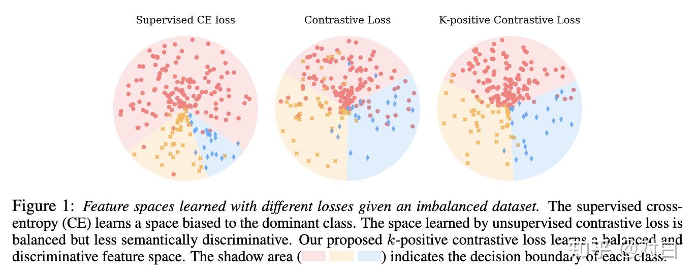 万物皆Contrastive Learning，从ICLR和NIPS上解读对比学习最新研究进展 知乎