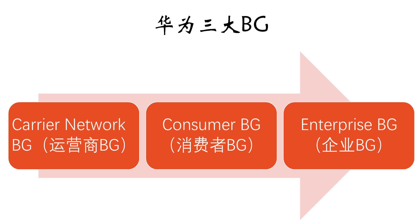 戰略分析安索夫矩陣在企業發展中的積極作用以華為為例