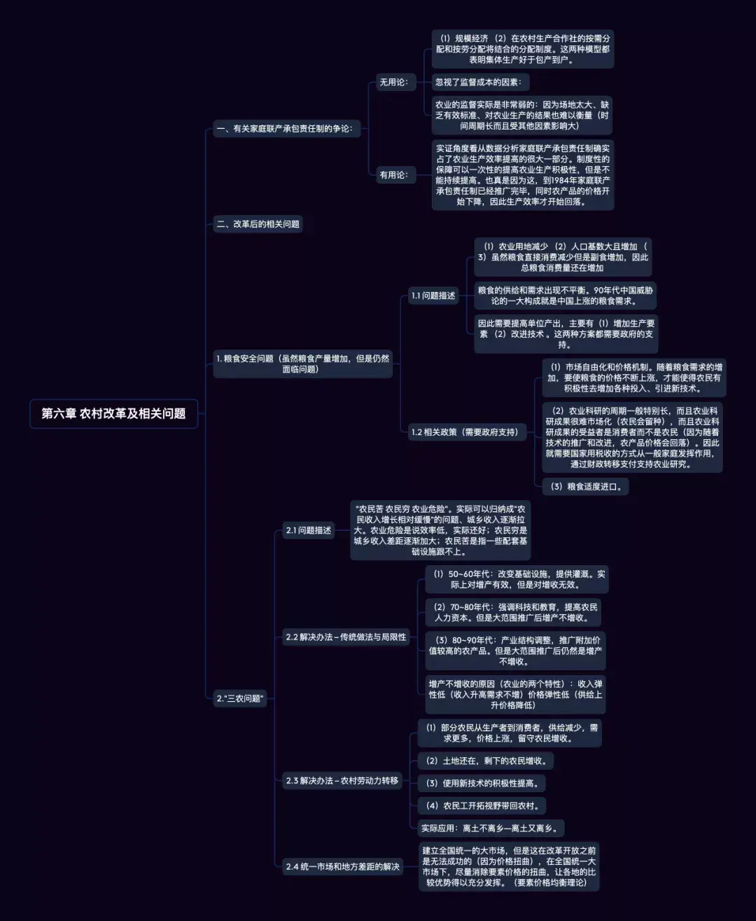 俄乌关系思维导图图片