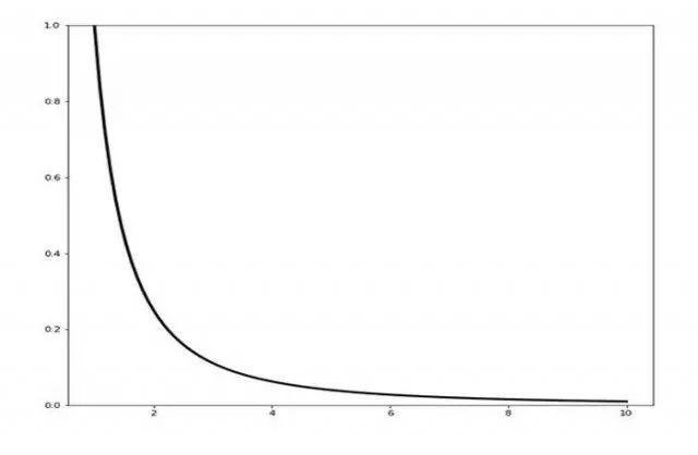 幂定律思维让你读懂了人生成功的曲线