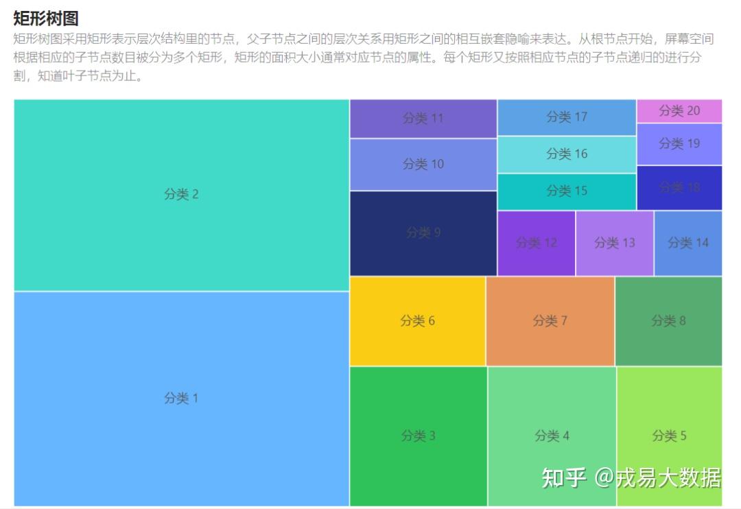 excel数据分析常用图表(上)