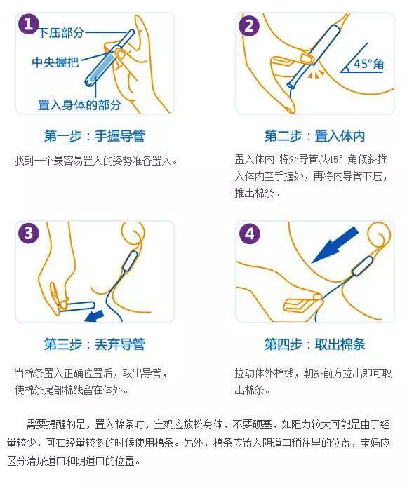 衛生棉條使用真的無感嗎放置多深才算深怎麼才能不血腥的將棉條推入