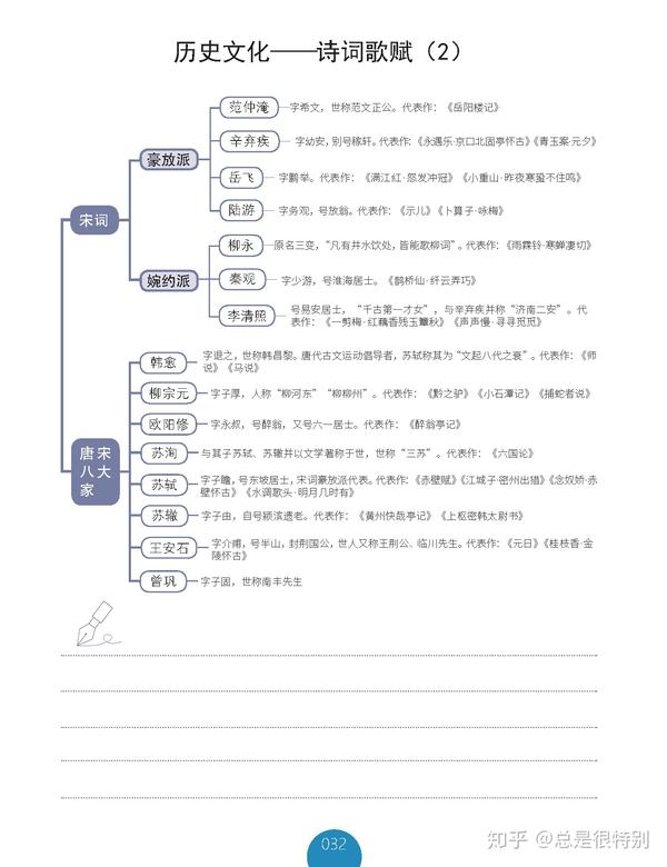 宋词发展思维导图图片