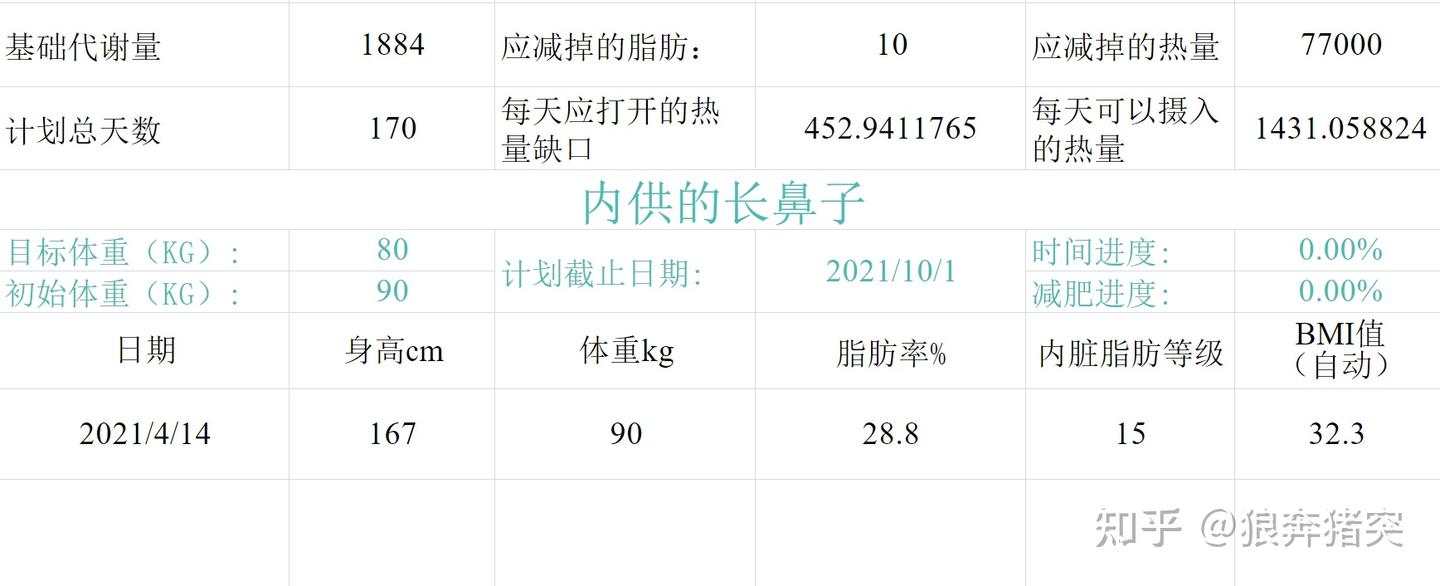 减肥计划第二弹 - 知乎