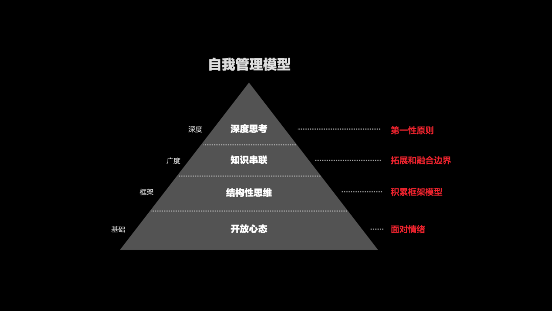 【蓝湖大咖访谈】高途用户体验负责人徐伟伟:让自己发光 —— 设计师