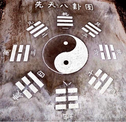 先天八卦的方位是怎样定的？为什么与现在的地图方位完全相反？ - 知乎