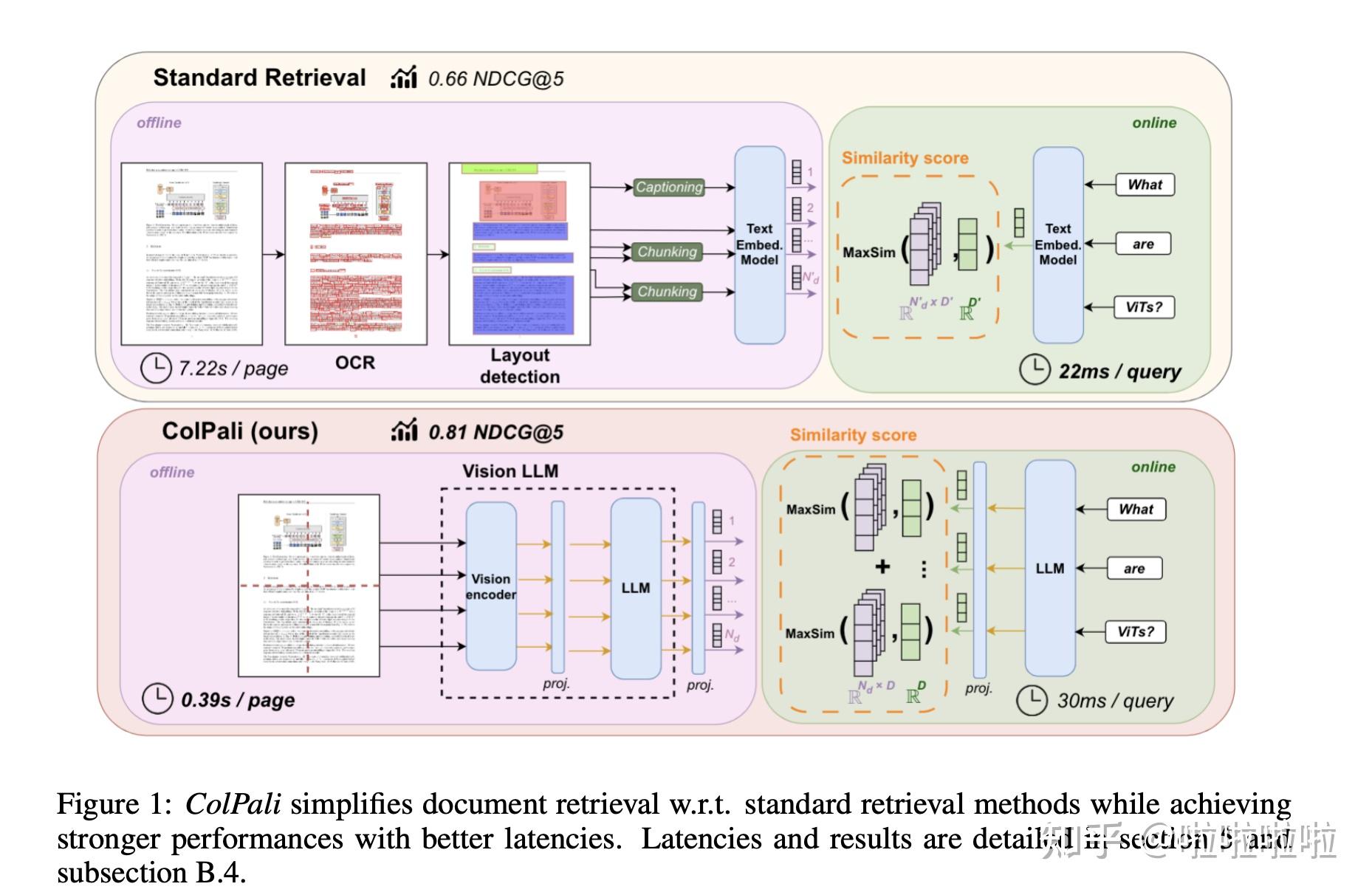 RAG实践总结(一、RAG的发展) - 知乎