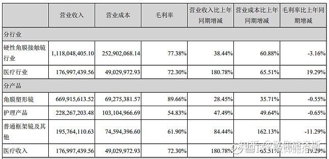 角膜塑形镜龙头欧普康视