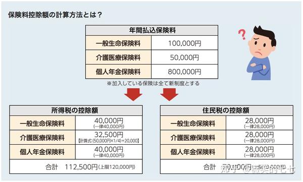 手把手教你如何在日本合法避税减税 知乎