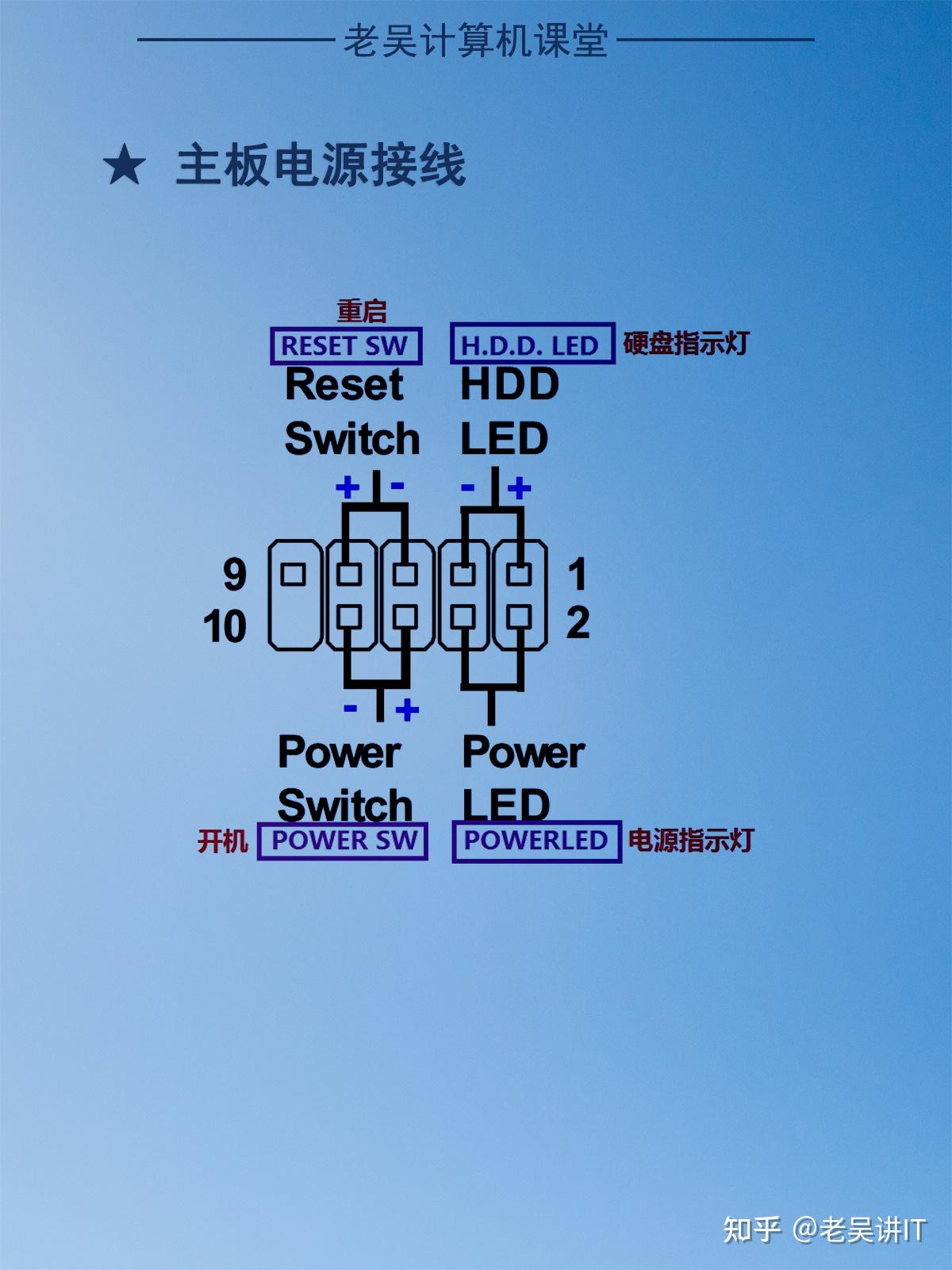 电脑主板接线详细图解