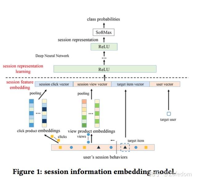 SeqLearn(1)-SessionAwareInformation Embedding-阅读笔记 - 知乎