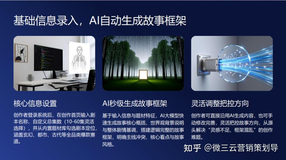 深度解析 | 2026年内容创作者的新机遇：AI如何重塑短剧变现模式 - 知乎