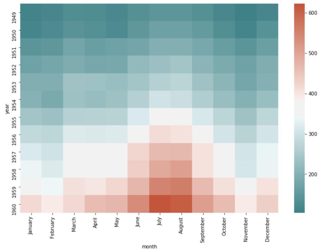 十分钟掌握Seaborn,进阶Python数据可视化分析 - 知乎