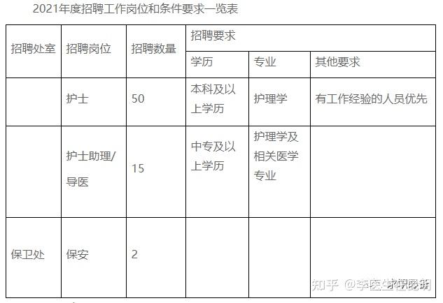 四川省人民医院招聘(四川省人民医院招聘名单)