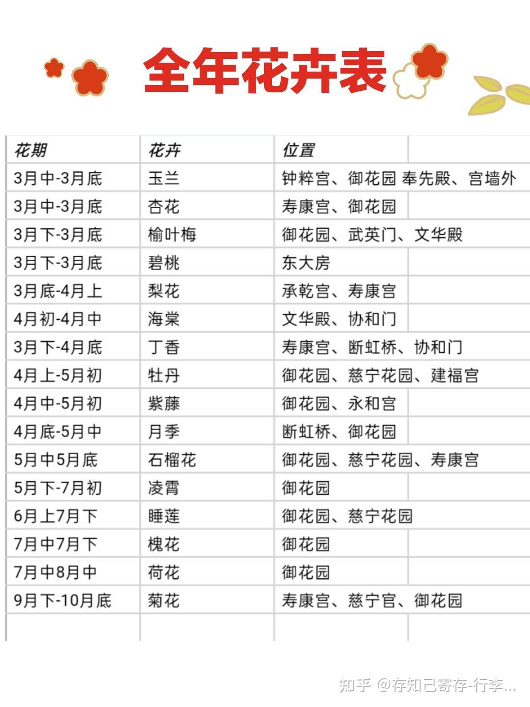 全年赏花时间表及地点见图】get小石狮子与绚烂月季的合照断虹桥花期