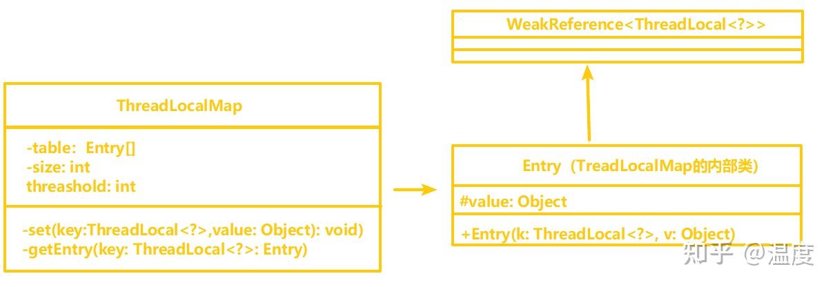 五,inheritablethreadlocal类