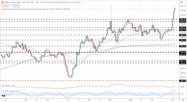 黄金技术分析：历史高点仍有机会，触手可及！