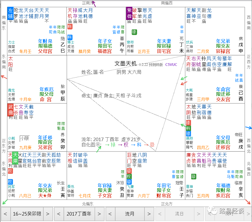 2017年,流年福德宮走到了天盤疾厄宮和大限財帛宮,兩顆大感情星同坐