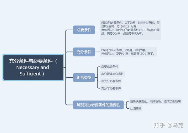 充分必要条件关系图图片