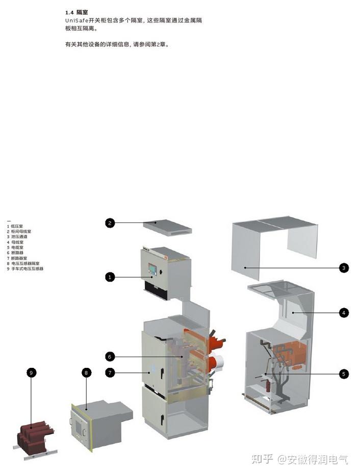 一文读懂abbunisafe中压柜的技术特点与内部结构