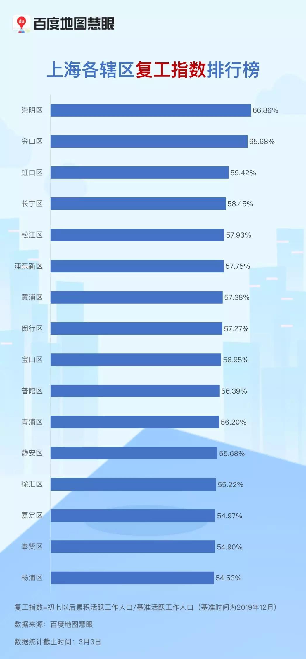 人口与大数据_人口与国情手抄报(2)