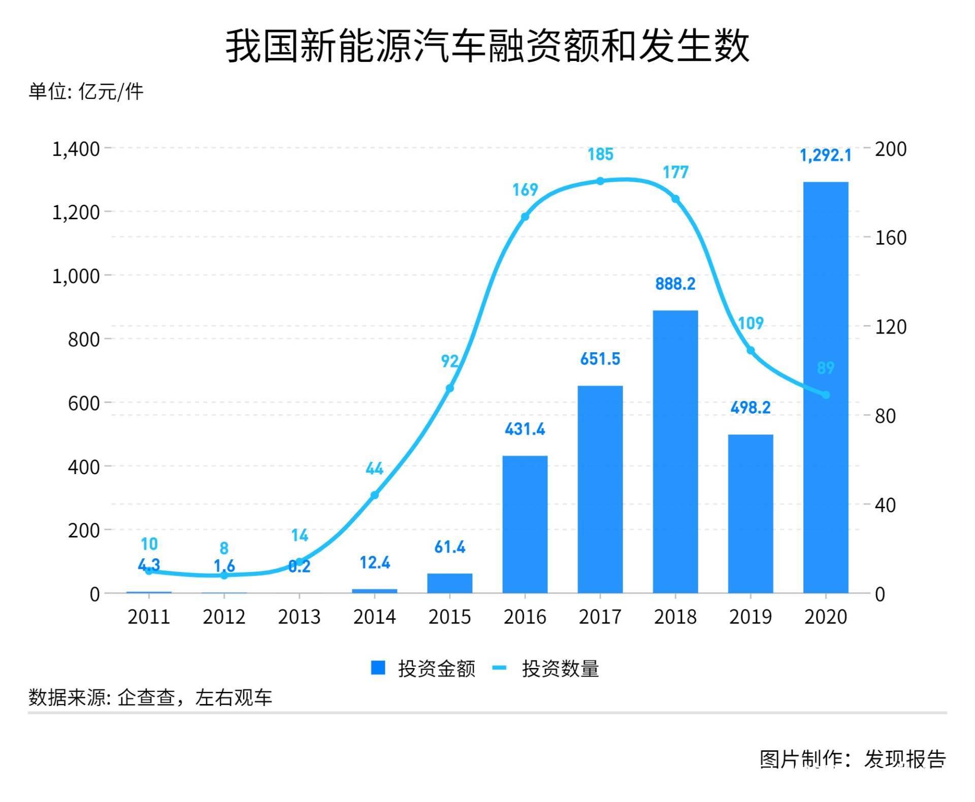 特斯拉召回29万辆新能源车行业如何发展机遇在哪