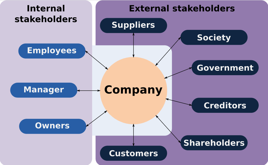 stakeholders mapping图片