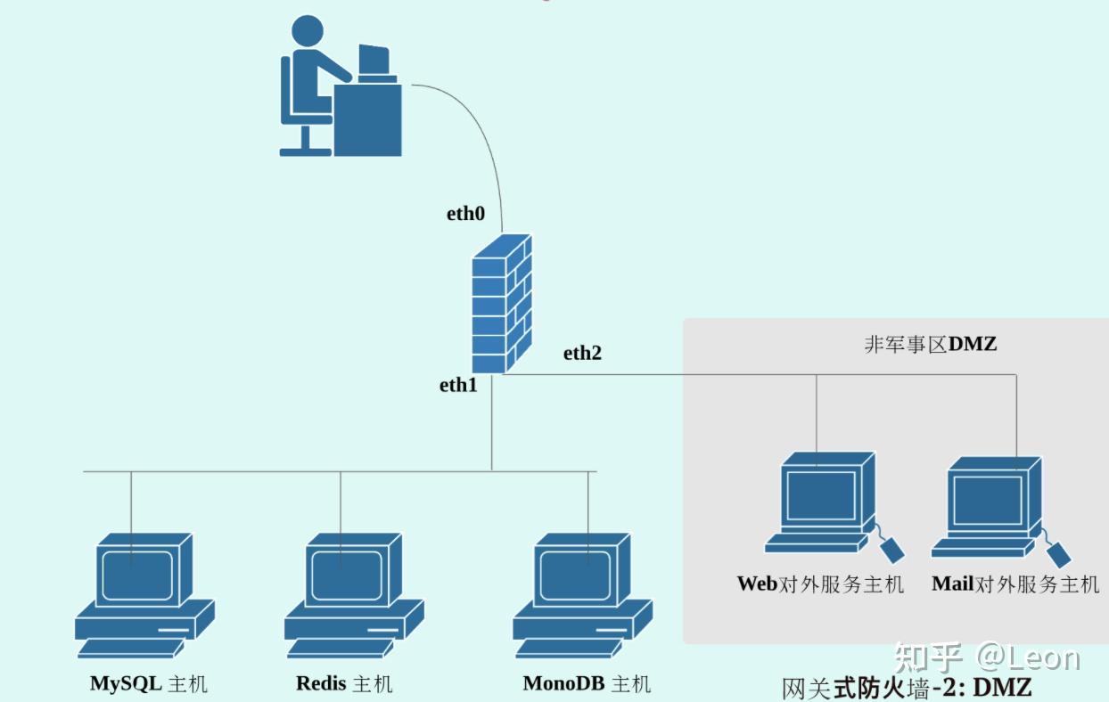 什么是防火墙技术?其主要功能是什么? _什么是防火墙-第1张图片-潮百科