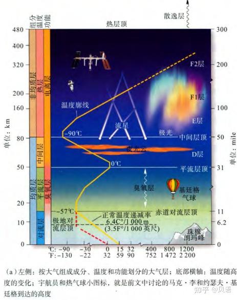 自然地理学笔记（太阳辐射-大气-地表过程） - 知乎
