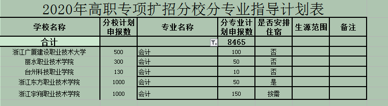 浙江高職擴招-會計學專業就業前景和就業方向 - 知乎