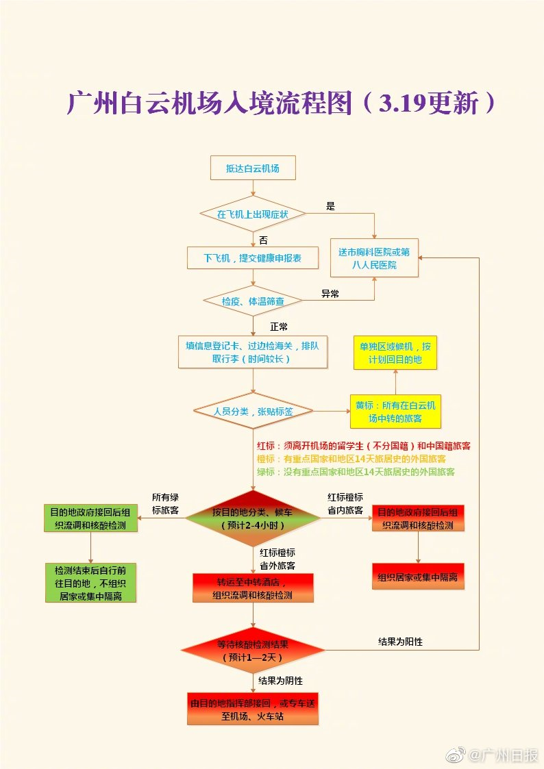 三,留學生回國的入境流程?