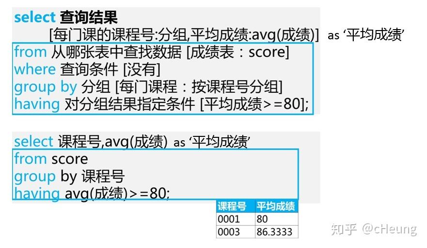 SQL查询语句-汇总分析 - 知乎