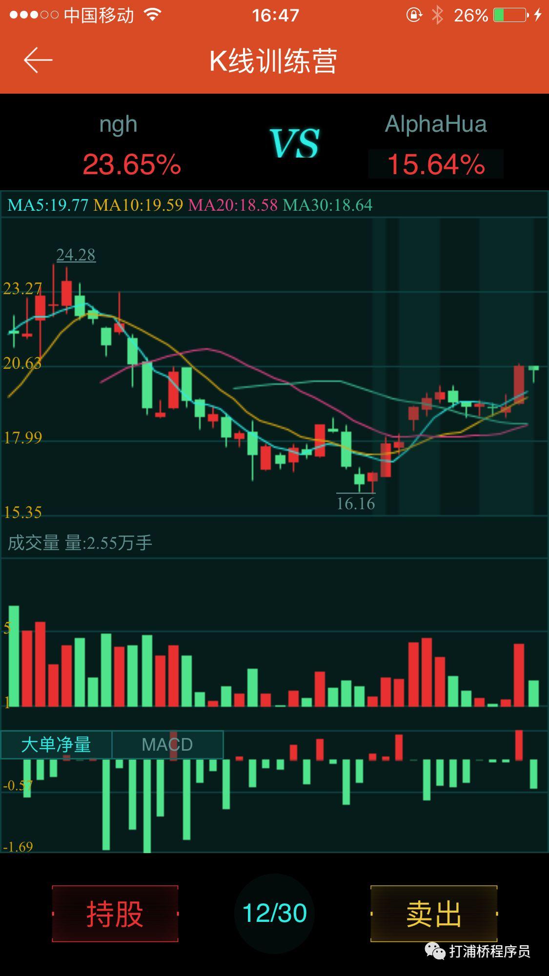 Matlab如何绘制股票K线- 知乎