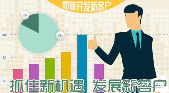 销售技巧超级业务员开发客源的四种方式